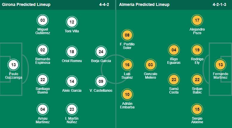 Tiên tri mèo Cass dự đoán Girona vs Almería, 3h ngày 18/2 - Ảnh 5