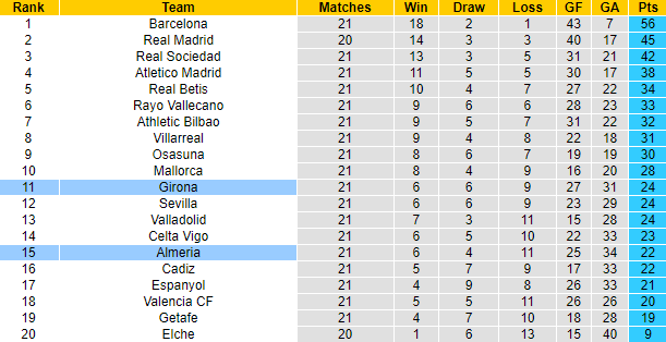 Tiên tri mèo Cass dự đoán Girona vs Almería, 3h ngày 18/2 - Ảnh 6