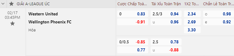 Tỷ lệ kèo nhà cái Western United vs Wellington Phoenix, 15h45 ngày 17/2 - Ảnh 1