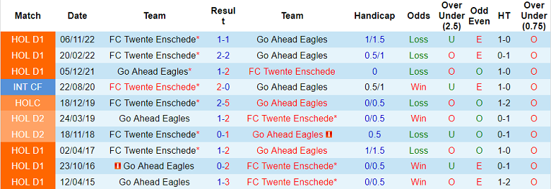 Nhận định, soi kèo Go Ahead Eagles vs Twente, 20h30 ngày 19/2 - Ảnh 3