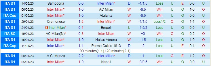 Nhận định, soi kèo Inter Milan vs Udinese, 2h45 ngày 19/2 - Ảnh 1