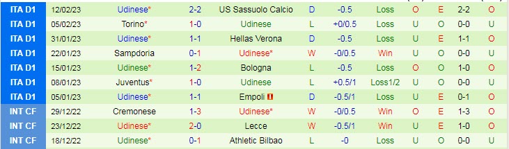 Nhận định, soi kèo Inter Milan vs Udinese, 2h45 ngày 19/2 - Ảnh 2