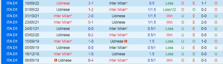 Nhận định, soi kèo Inter Milan vs Udinese, 2h45 ngày 19/2 - Ảnh 3