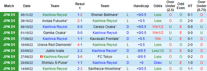Nhận định, soi kèo Kashiwa Reysol vs Gamba Osaka, 13h ngày 18/2 - Ảnh 1