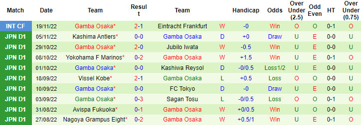 Nhận định, soi kèo Kashiwa Reysol vs Gamba Osaka, 13h ngày 18/2 - Ảnh 2