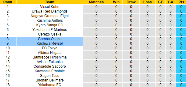 Nhận định, soi kèo Kashiwa Reysol vs Gamba Osaka, 13h ngày 18/2 - Ảnh 4