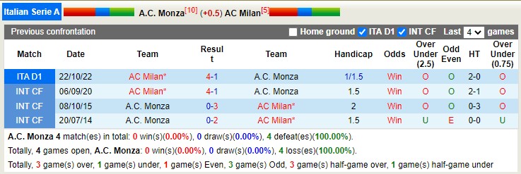 Nhận định, soi kèo Monza vs AC Milan, 0h ngày 19/2 - Ảnh 4