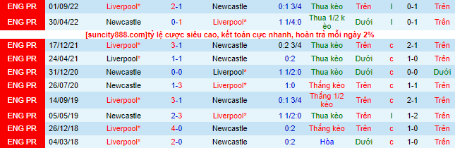 Nhận định, soi kèo Newcastle vs Liverpool, 0h30 ngày 19/2 - Ảnh 1
