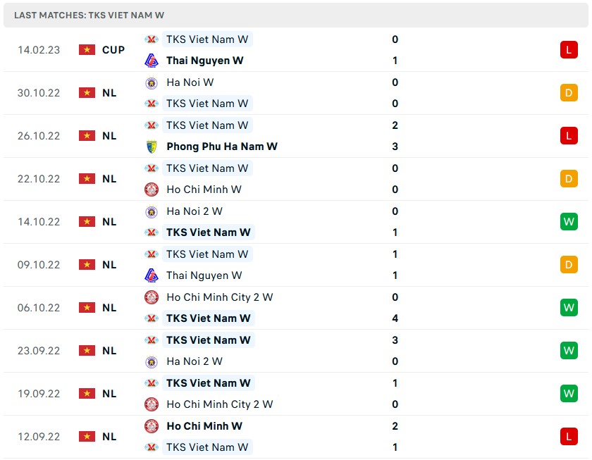 Nhận định, soi kèo nữ Hà Nội 2 vs nữ Than Khoáng sản, 15h ngày 18/2 - Ảnh 2