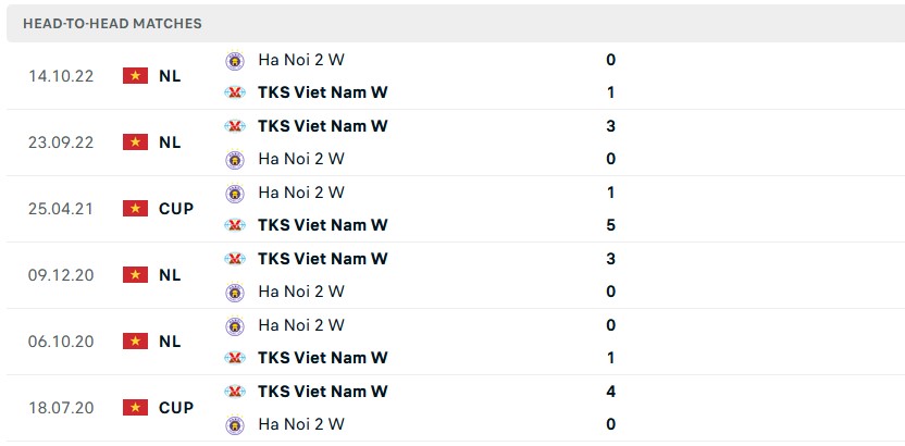 Nhận định, soi kèo nữ Hà Nội 2 vs nữ Than Khoáng sản, 15h ngày 18/2 - Ảnh 3