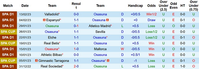 Nhận định, soi kèo Osasuna vs Real Madrid, 3h00 ngày 19/2 - Ảnh 1