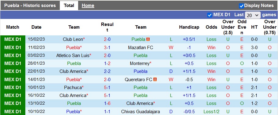 Nhận định, soi kèo Puebla vs Cruz Azul, 10h10 ngày 18/2 - Ảnh 1