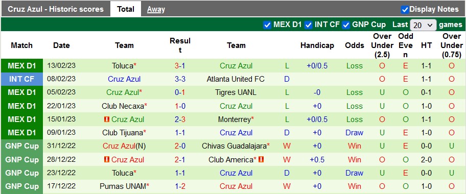Nhận định, soi kèo Puebla vs Cruz Azul, 10h10 ngày 18/2 - Ảnh 2