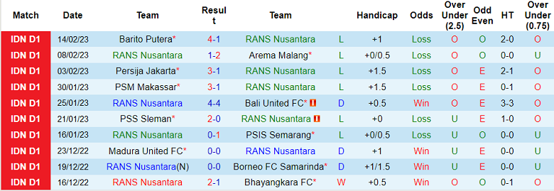 Nhận định, soi kèo RANS vs Persib, 15h ngày 19/2 - Ảnh 1