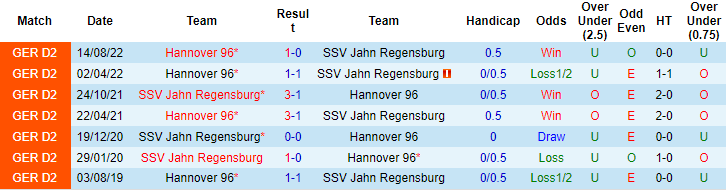 Nhận định, soi kèo Regensburg vs Hannover, 19h ngày 18/2 - Ảnh 3
