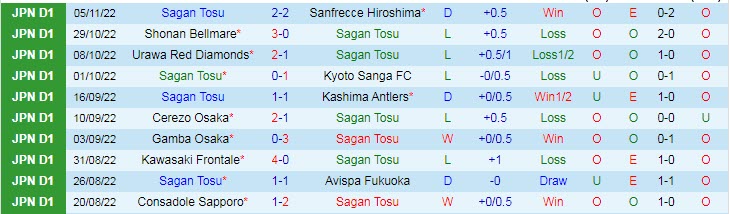 Nhận định, soi kèo Sagan Tosu vs Shonan Bellmare, 13h ngày 18/2 - Ảnh 1
