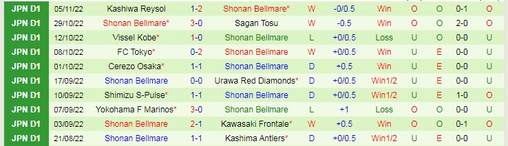 Nhận định, soi kèo Sagan Tosu vs Shonan Bellmare, 13h ngày 18/2 - Ảnh 2