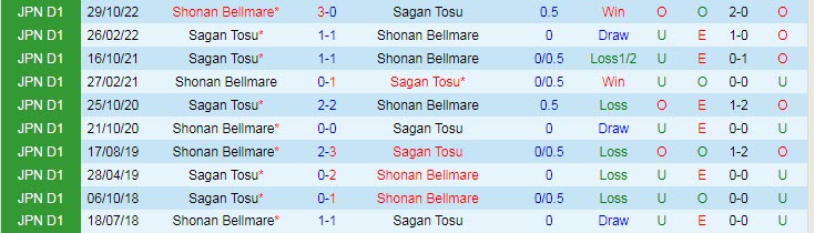 Nhận định, soi kèo Sagan Tosu vs Shonan Bellmare, 13h ngày 18/2 - Ảnh 3