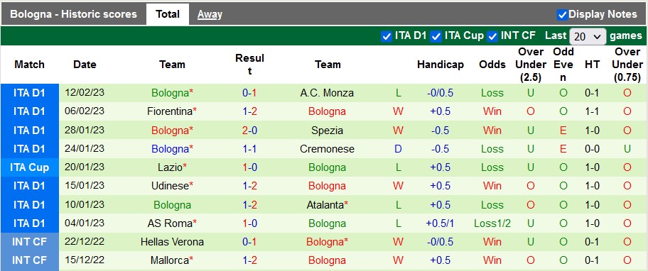 Nhận định, soi kèo Sampdoria vs Bologna, 21h ngày 18/2 - Ảnh 2