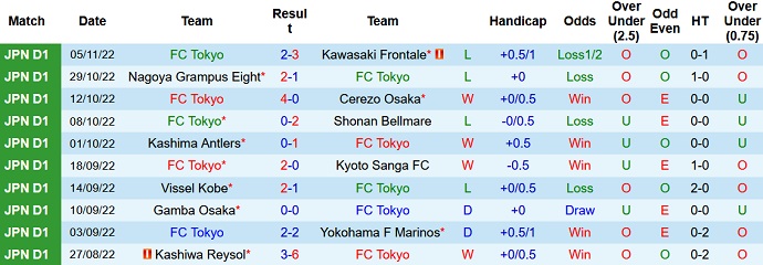 Nhận định, soi kèo Tokyo vs Urawa Reds, 12h00 ngày 18/2 - Ảnh 1