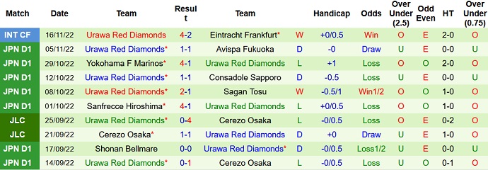 Nhận định, soi kèo Tokyo vs Urawa Reds, 12h00 ngày 18/2 - Ảnh 2