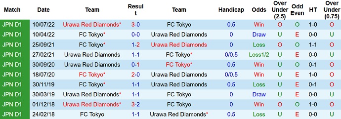 Nhận định, soi kèo Tokyo vs Urawa Reds, 12h00 ngày 18/2 - Ảnh 3