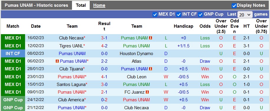 Nhận định, soi kèo UNAM Pumas vs Guadalajara, 10h10 ngày 19/2 - Ảnh 1