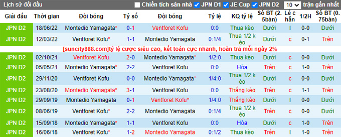Nhận định, soi kèo Ventforet Kofu vs Montedio Yamagata, 11h05 ngày 18/2 - Ảnh 3