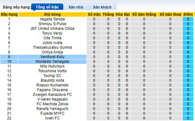 Nhận định, soi kèo Ventforet Kofu vs Montedio Yamagata, 11h05 ngày 18/2 - Ảnh 4