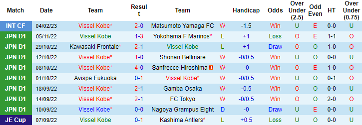 Nhận định, soi kèo Vissel Kobe vs Avispa Fukuoka, 12h ngày 18/2 - Ảnh 1