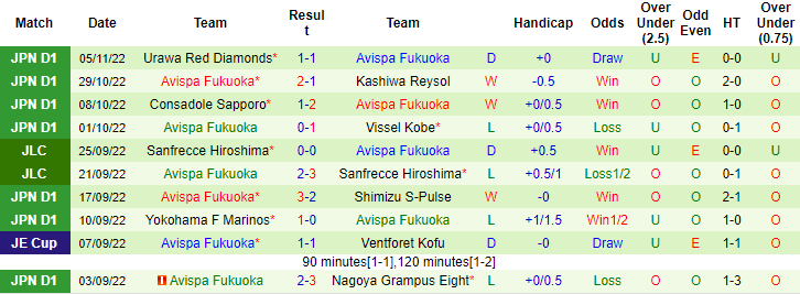 Nhận định, soi kèo Vissel Kobe vs Avispa Fukuoka, 12h ngày 18/2 - Ảnh 2