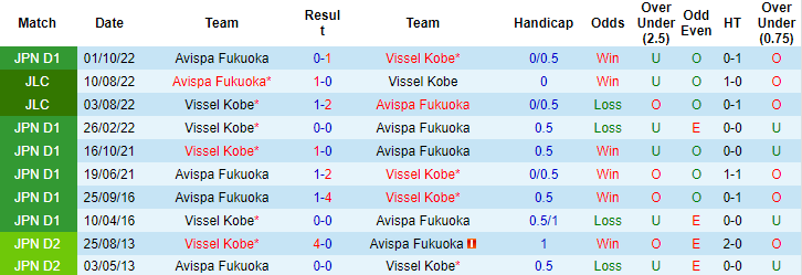 Nhận định, soi kèo Vissel Kobe vs Avispa Fukuoka, 12h ngày 18/2 - Ảnh 3