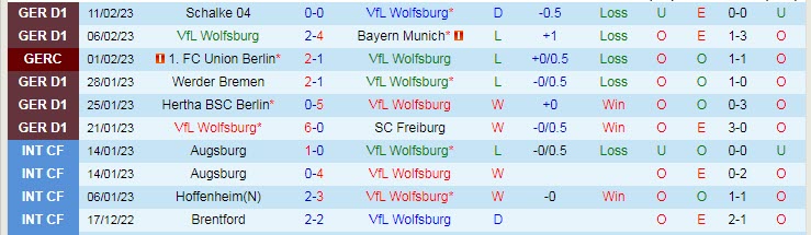 Nhận định, soi kèo Wolfsburg vs Leipzig, 21h30 ngày 18/2 - Ảnh 1