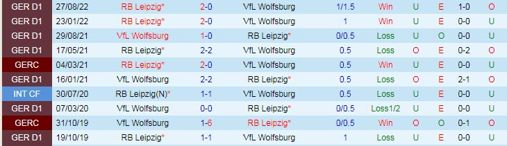 Nhận định, soi kèo Wolfsburg vs Leipzig, 21h30 ngày 18/2 - Ảnh 3