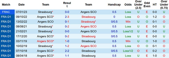 Soi kèo tài xỉu Strasbourg vs Angers hôm nay 3h00 ngày 19/2 - Ảnh 3
