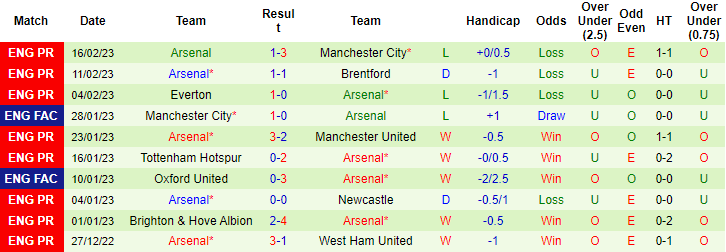 Tỷ lệ kèo nhà cái Aston Villa vs Arsenal mới nhất, 19h30 ngày 18/2 - Ảnh 3