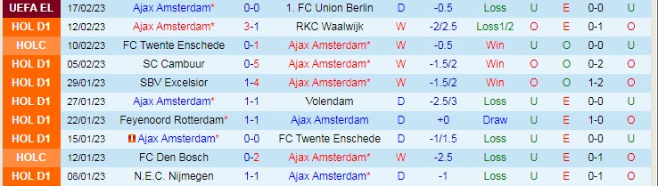 Nhận định, soi kèo Ajax vs Rotterdam, 22h45 ngày 19/2 - Ảnh 1