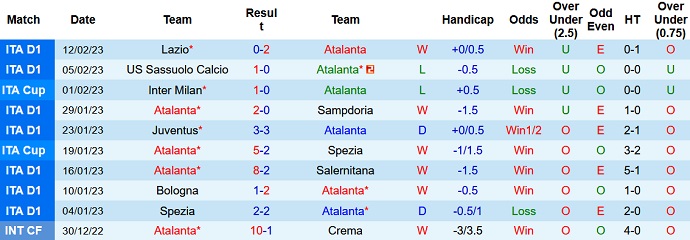 Nhận định, soi kèo Atalanta vs Lecce, 18h30 ngày 19/2 - Ảnh 1