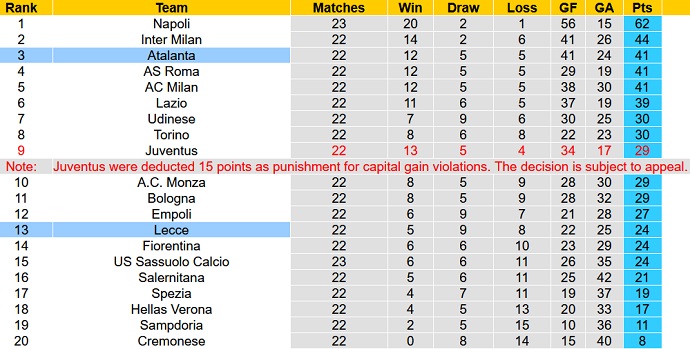 Nhận định, soi kèo Atalanta vs Lecce, 18h30 ngày 19/2 - Ảnh 6