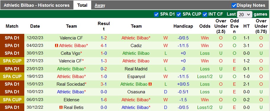 Nhận định, soi kèo Atletico Madrid vs Bilbao, 0h30 ngày 20/2 - Ảnh 2
