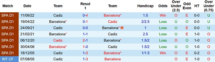 Nhận định, soi kèo Barcelona vs Cádiz, 3h00 ngày 20/2 - Ảnh 3