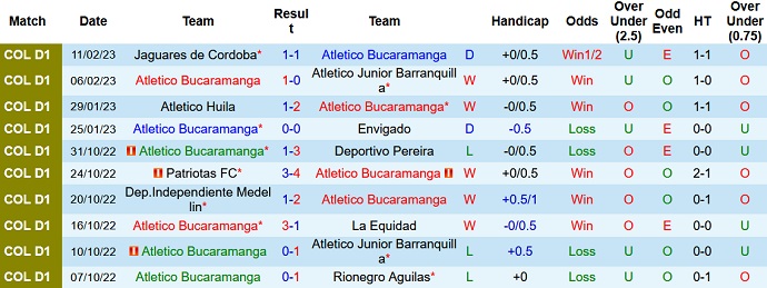 Nhận định, soi kèo Bucaramanga vs Nacional, 7h30 ngày 20/2 - Ảnh 1