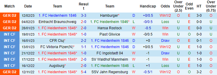 Nhận định, soi kèo Heidenheim vs Nurnberg, 19h30 ngày 19/2 - Ảnh 1