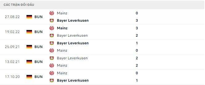 Nhận định, soi kèo Leverkusen vs Mainz, 1h30 ngày 20/2 - Ảnh 2