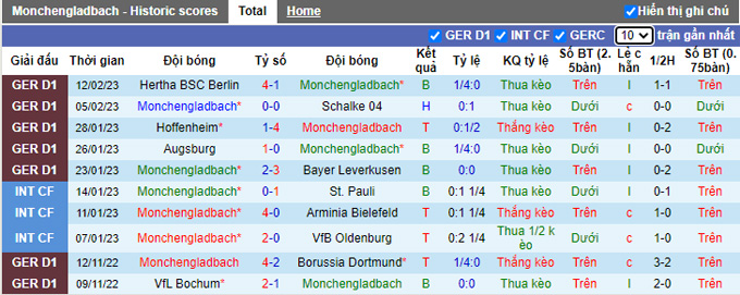Nhận định, soi kèo M'gladbach vs Bayern Munich, 21h30 ngày 18/2 - Ảnh 1