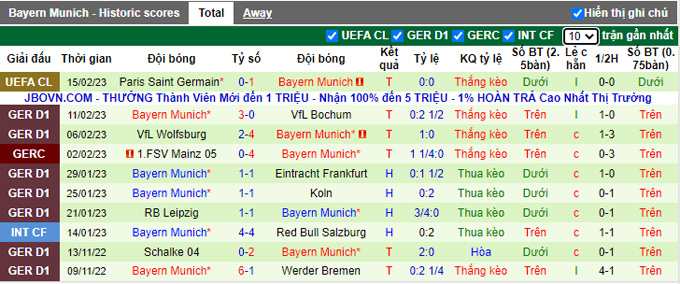 Nhận định, soi kèo M'gladbach vs Bayern Munich, 21h30 ngày 18/2 - Ảnh 2
