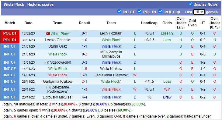 Nhận định, soi kèo Miedź vs Wisła Płock, 18h30 ngày 19/2 - Ảnh 2