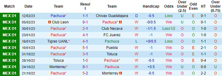 Nhận định, soi kèo Pachuca vs Toluca, 10h05 ngày 20/2 - Ảnh 1