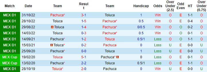 Nhận định, soi kèo Pachuca vs Toluca, 10h05 ngày 20/2 - Ảnh 3