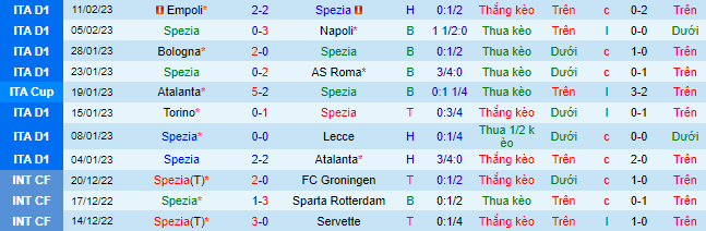 Nhận định, soi kèo Spezia vs Juventus, 0h ngày 20/2 - Ảnh 2